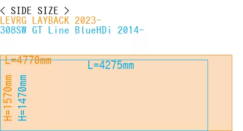 #LEVRG LAYBACK 2023- + 308SW GT Line BlueHDi 2014-